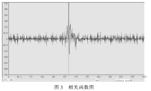 广义互相关时延估计效果
