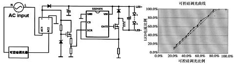可控硅调光原理图及调光曲线
