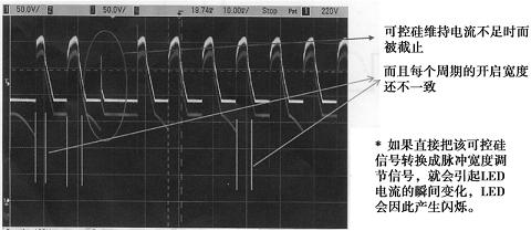 可控硅的导通状态和触发电压的变化