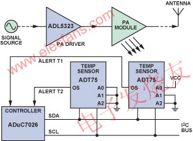 温度监测器功能框图 www.elecfans.com