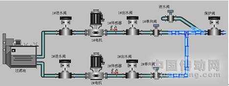 图1泵房的系统构成