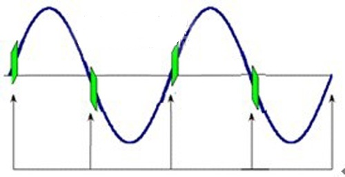 图1 X-10信号的过零检测