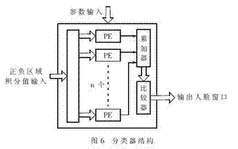 内部结构