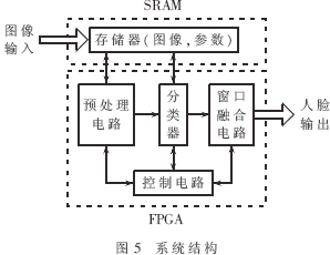 系统结构