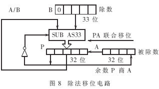 内部结构