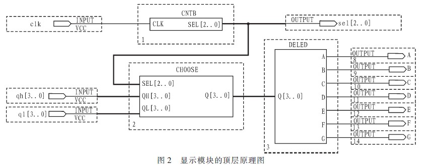 显示模块的顶层原理图