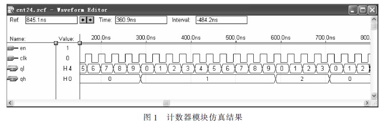 计数器模块电路符号CNT24