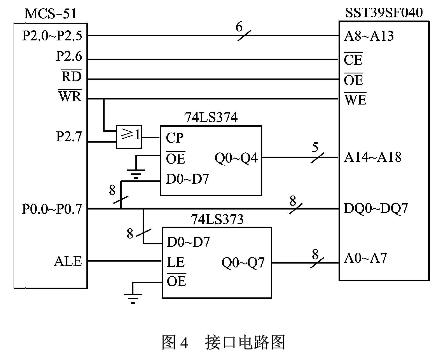 SST39SF040与MCS-51之间的接口电路