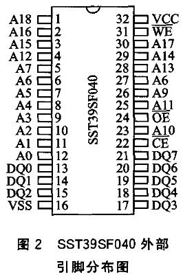 外部引脚分布图