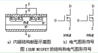 功率MOSFET的结构图