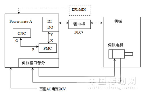 5PowerMate-A结构示意图