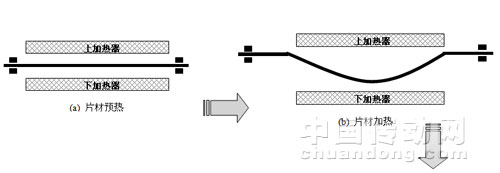 片材成型过程示意图