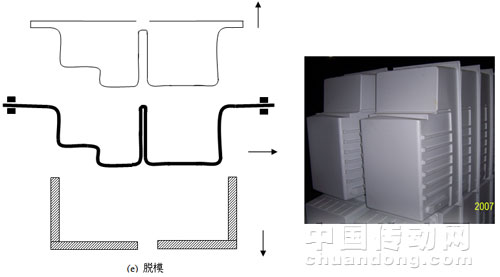 片材成型过程示意图
