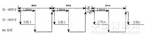 FANUCPMC-PA1顺序程序执行过程
