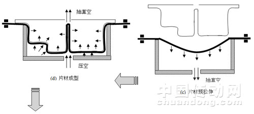 片材成型过程示意图