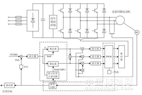FANUCPowerMate-A交流模拟伺服驱动工作原理