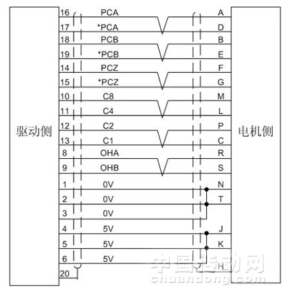 脉冲编码器连接图