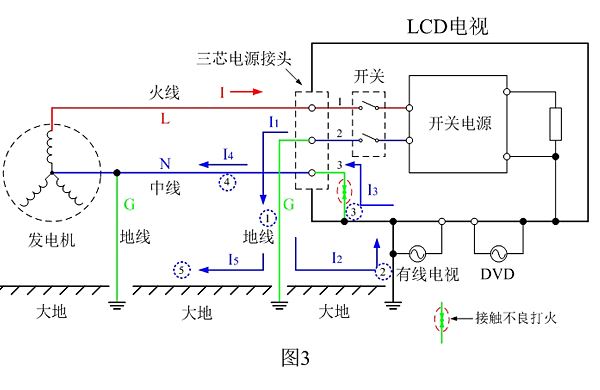 LCD平板电视机发生起火故障的工作原理