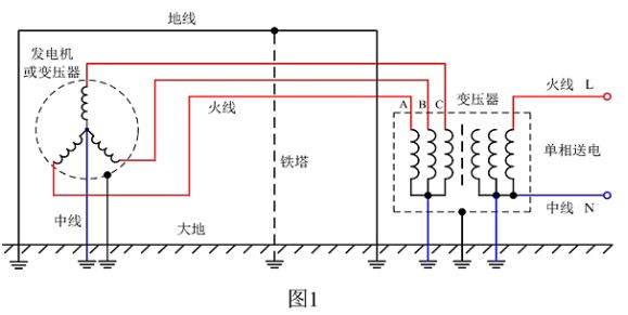 地线的作用主要是用来防雷的