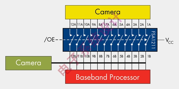 《电子系统设计》