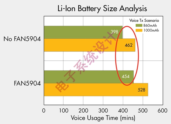 《电子系统设计》