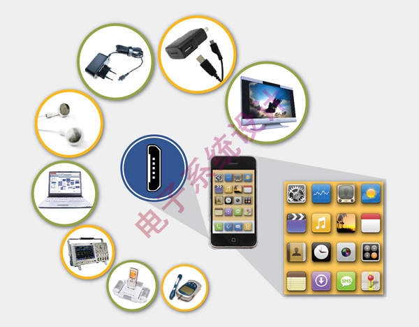 《电子系统设计》