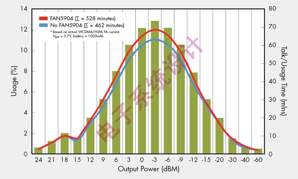 《电子系统设计》