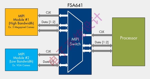 《电子系统设计》