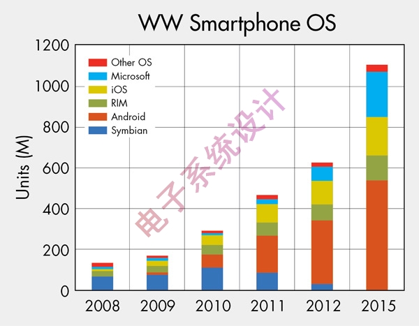 《电子系统设计》