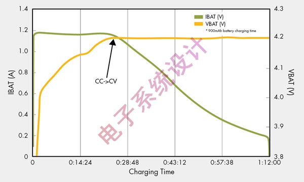 《电子系统设计》