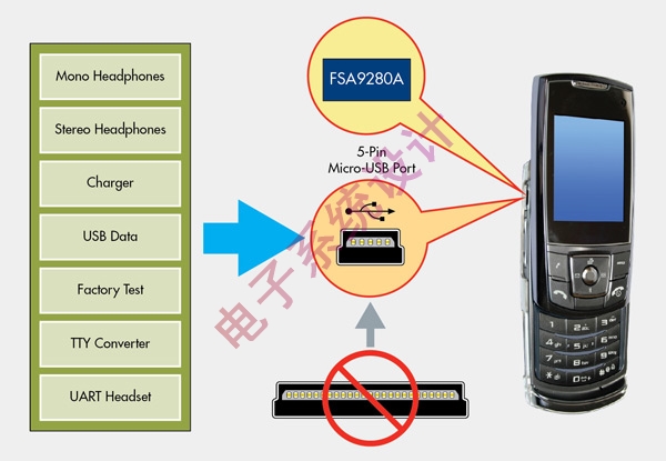 《电子系统设计》