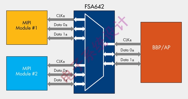 《电子系统设计》