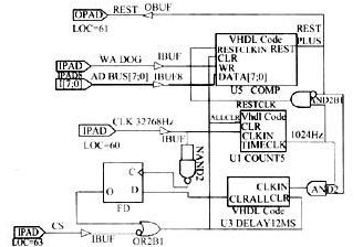 复杂可编程逻辑器件