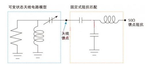图2：采用固定馈点匹配电路的可变状态天线