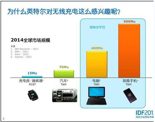 Intel无线充电技术解析