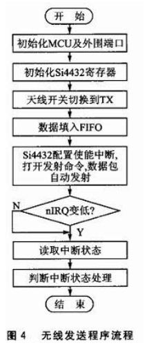 基于Si4432的无线热网监测系统设计