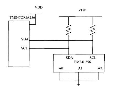 图3 FM24L256 与TMS470RIA256 的硬件连接