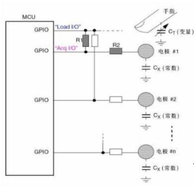 图4 电容触摸感应实现实例