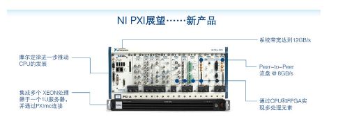 图四，NI将不断推出PXI新产品，以满足新兴市场的应用需求。