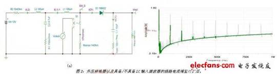 输入滤波器的考量