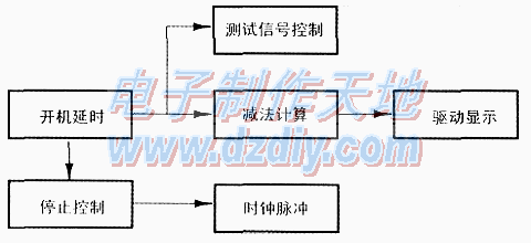 有趣的人体反应速度测试电路Reaction testor