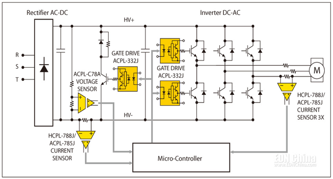 图1，交流-直流-交流转换器功能框图。