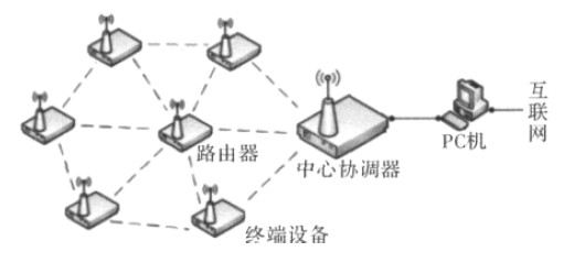 图1 系统结构图