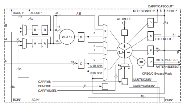DSP48E1_overview.png