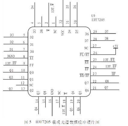 采用线阵CCD的便携式光谱采集系统设计