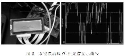 采用线阵CCD的便携式光谱采集系统设计