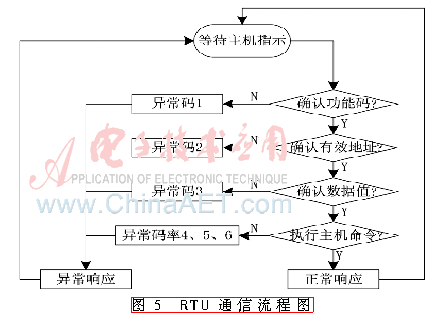 qrs3-t5.gif