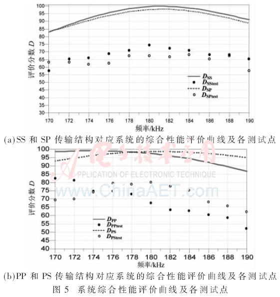 dy4-t5.gif