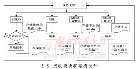 qrs4-t5.gif