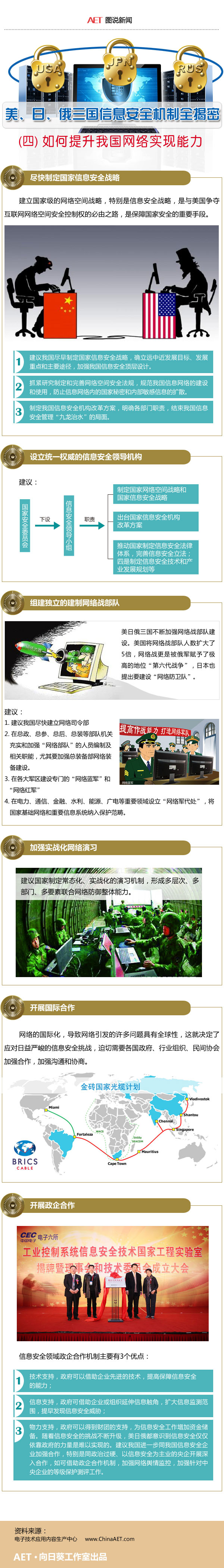 图解-《美日俄信息安全体制机制研究》报告.jpg